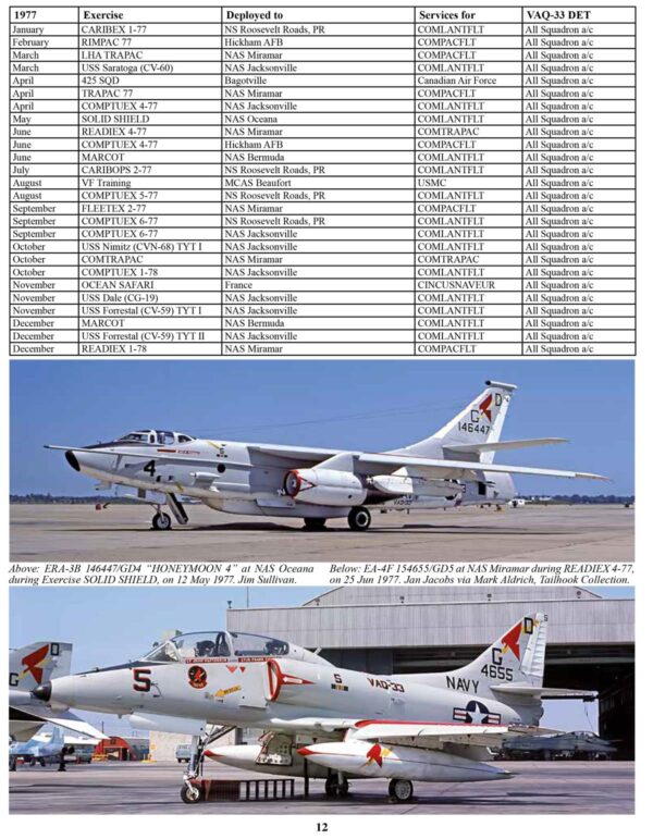Electronic Aggressors. A pictorial history of the US Navy Electronic Threat Environment Squadrons. Part 2: 1978-2000 - Image 4